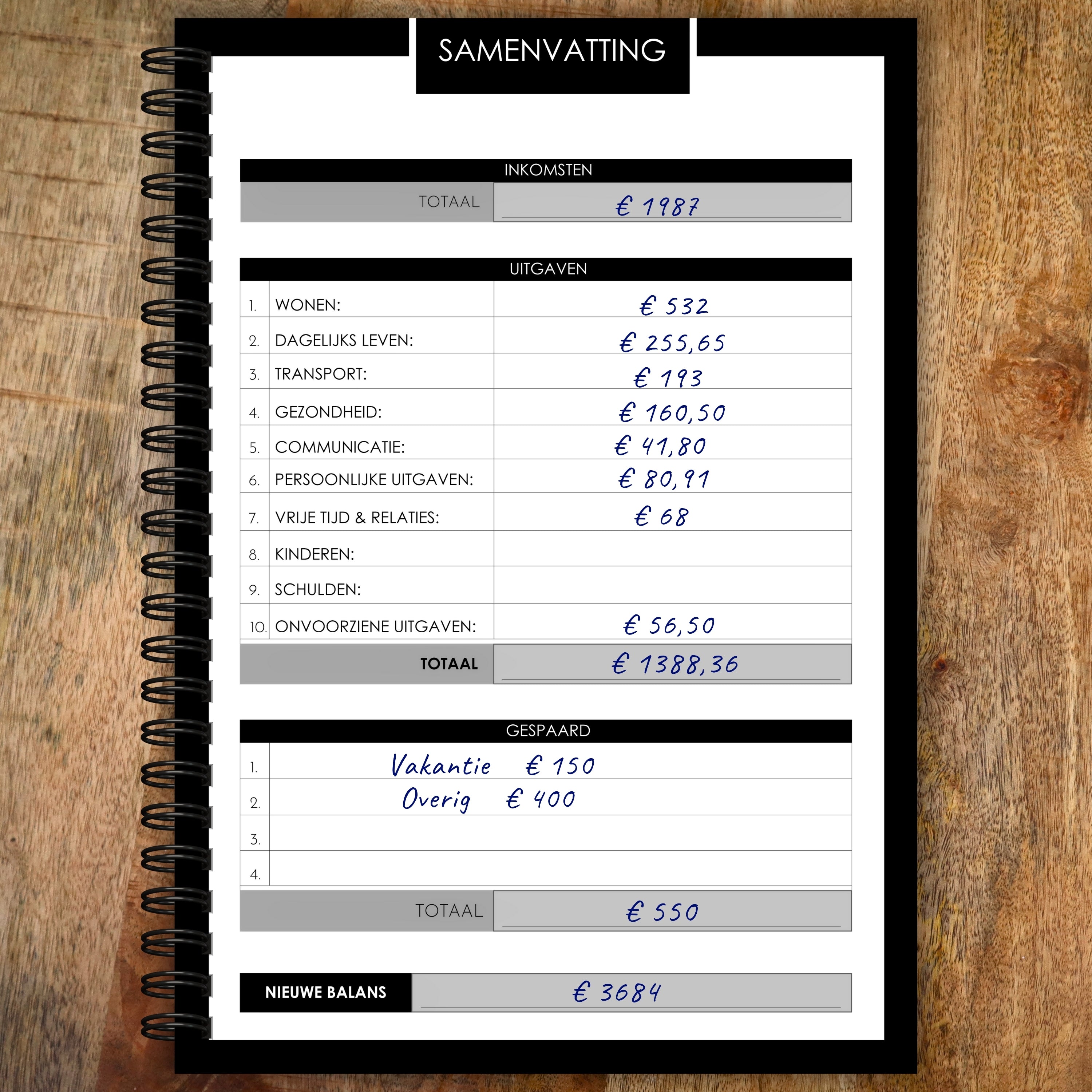 Budgetplaner